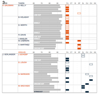 Illustration for article titled The Prettiest MLB Box Scores You Can Find Online Are Now Updated Live